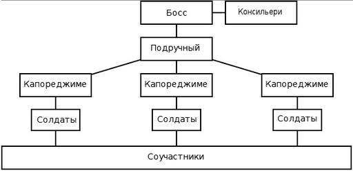 Mafia II - Кто есть кто?